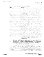 Preview for 701 page of Cisco Broadband Cable Reference Manual