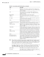 Preview for 702 page of Cisco Broadband Cable Reference Manual