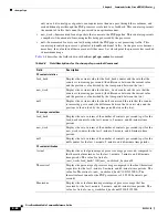 Preview for 828 page of Cisco Broadband Cable Reference Manual