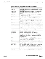 Preview for 1111 page of Cisco Broadband Cable Reference Manual