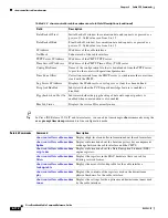 Preview for 1114 page of Cisco Broadband Cable Reference Manual