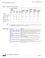 Preview for 1136 page of Cisco Broadband Cable Reference Manual