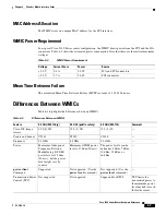 Preview for 67 page of Cisco C3230-1W-49-K9 - 3230 WMIC Card Bundle Router Hardware Reference Manual