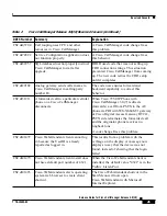 Preview for 21 page of Cisco CallManager Release 3.0 Specification