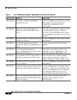 Preview for 22 page of Cisco CallManager Release 3.0 Specification