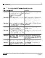 Preview for 28 page of Cisco CallManager Release 3.0 Specification