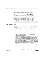 Preview for 33 page of Cisco Catalyst 3550 Installation Manual