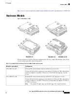 Preview for 11 page of Cisco Catalyst IW6300 Series Hardware Installation Manual