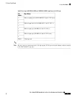 Preview for 83 page of Cisco Catalyst IW6300 Series Hardware Installation Manual