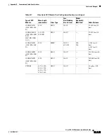 Preview for 77 page of Cisco CGS 2520 Hardware Installation Manual