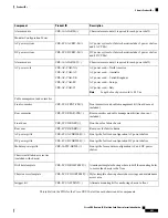 Preview for 263 page of Cisco CRS-16-LCC/M Installation Manual