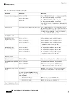 Preview for 264 page of Cisco CRS-16-LCC/M Installation Manual