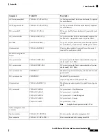 Preview for 265 page of Cisco CRS-16-LCC/M Installation Manual