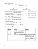 Preview for 88 page of Cisco D9824 Installation And Configuration Manual