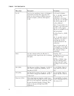 Preview for 90 page of Cisco D9824 Installation And Configuration Manual