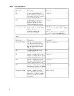 Preview for 98 page of Cisco D9824 Installation And Configuration Manual