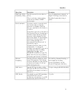 Preview for 101 page of Cisco D9824 Installation And Configuration Manual