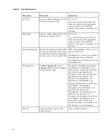 Preview for 112 page of Cisco D9824 Installation And Configuration Manual