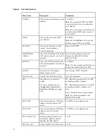 Preview for 132 page of Cisco D9824 Installation And Configuration Manual