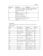 Preview for 139 page of Cisco D9824 Installation And Configuration Manual