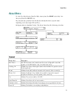 Preview for 155 page of Cisco D9824 Installation And Configuration Manual