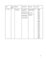 Preview for 315 page of Cisco D9824 Installation And Configuration Manual