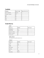 Preview for 393 page of Cisco D9824 Installation And Configuration Manual