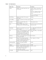 Preview for 84 page of Cisco D9854 Installation And Configuration Manual