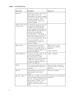 Preview for 96 page of Cisco D9854 Installation And Configuration Manual