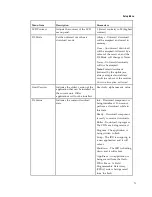 Preview for 97 page of Cisco D9854 Installation And Configuration Manual