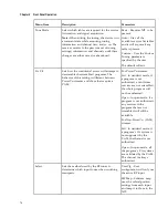 Preview for 102 page of Cisco D9854 Installation And Configuration Manual