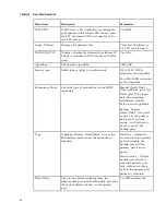 Preview for 108 page of Cisco D9854 Installation And Configuration Manual