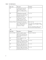 Preview for 110 page of Cisco D9854 Installation And Configuration Manual