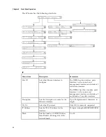 Preview for 112 page of Cisco D9854 Installation And Configuration Manual