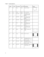 Preview for 122 page of Cisco D9854 Installation And Configuration Manual