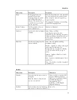 Preview for 131 page of Cisco D9854 Installation And Configuration Manual