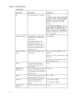 Preview for 146 page of Cisco D9854 Installation And Configuration Manual