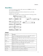 Preview for 171 page of Cisco D9854 Installation And Configuration Manual