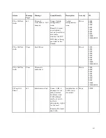 Preview for 335 page of Cisco D9854 Installation And Configuration Manual