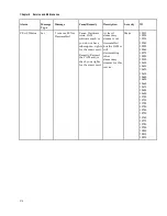 Preview for 338 page of Cisco D9854 Installation And Configuration Manual