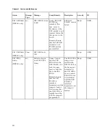 Preview for 366 page of Cisco D9854 Installation And Configuration Manual