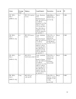 Preview for 367 page of Cisco D9854 Installation And Configuration Manual