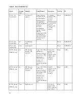 Preview for 368 page of Cisco D9854 Installation And Configuration Manual