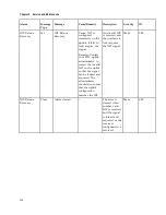 Preview for 370 page of Cisco D9854 Installation And Configuration Manual