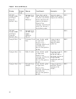 Preview for 372 page of Cisco D9854 Installation And Configuration Manual