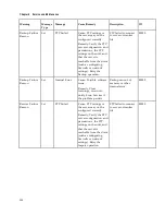 Preview for 382 page of Cisco D9854 Installation And Configuration Manual