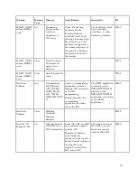 Preview for 387 page of Cisco D9854 Installation And Configuration Manual