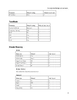 Preview for 417 page of Cisco D9854 Installation And Configuration Manual