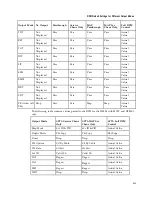 Preview for 429 page of Cisco D9854 Installation And Configuration Manual