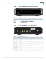 Preview for 3 page of Cisco EPC3212 Datasheet